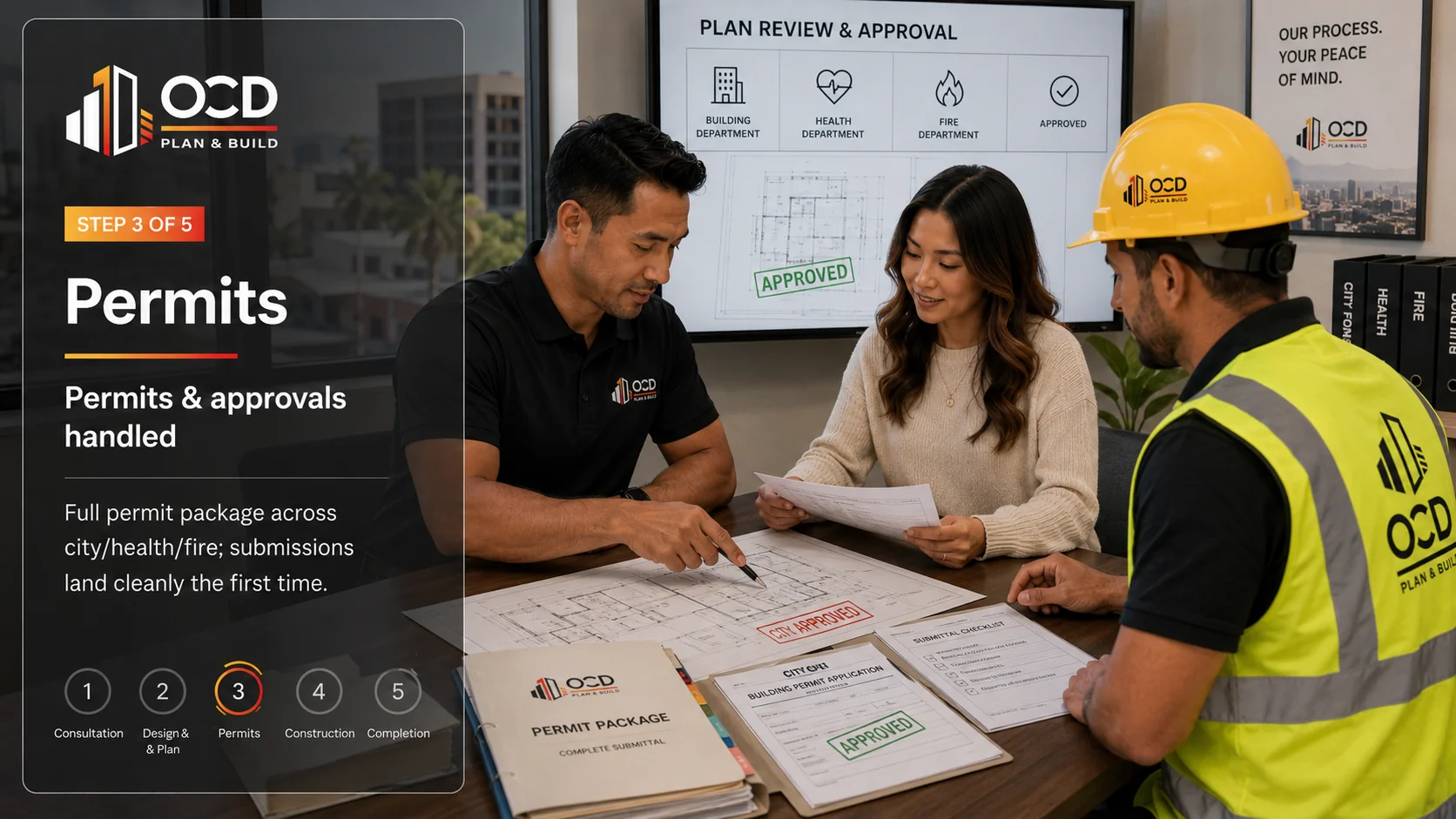 Permit coordination with city, health, and fire departments for approved building plans